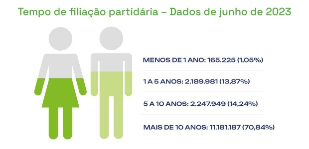 Arte Perfil filiados do Brasil - 21.07.2023