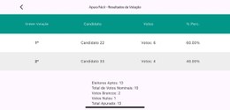 Foto 01 - TRE-RR lança aplicativo que revoluciona a apuração de eleições comunitárias