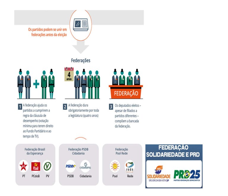 Informações Partidárias