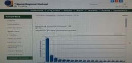 TRE-RR - Consulta processual
