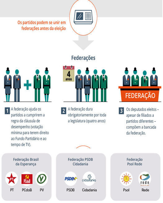 TRE-RR - figura federações