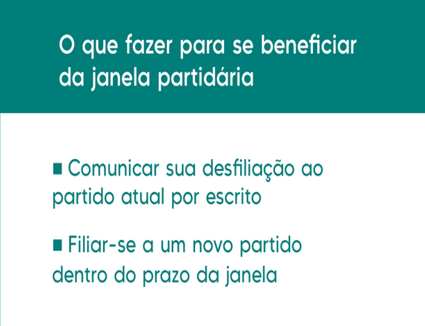 TRE-RR - Janela partidaria - quem tem direito - 2