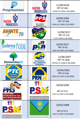 TRE-RR - Partidos mudança de nome - 2