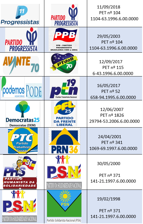 TRE-RR partidos politicos