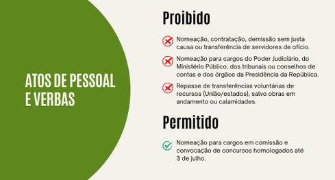 Card informativo sobre as eleições de 2026, com fundo em tons de verde e branco. Em destaque, o ...